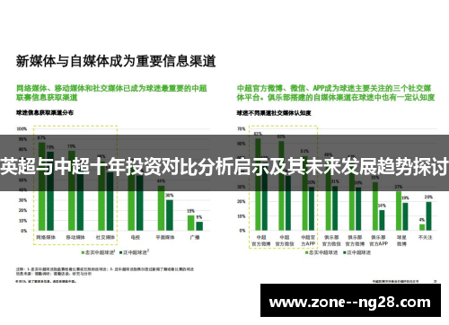 英超与中超十年投资对比分析启示及其未来发展趋势探讨 英超与中超十年投资对比分析启示及其未来发展趋势探讨