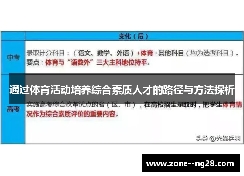 通过体育活动培养综合素质人才的路径与方法探析 通过体育活动培养综合素质人才的路径与方法探析