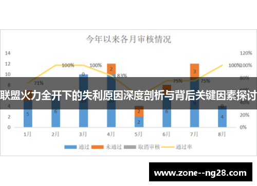 联盟火力全开下的失利原因深度剖析与背后关键因素探讨