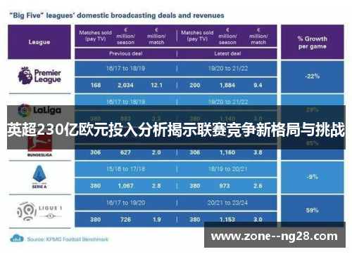 英超230亿欧元投入分析揭示联赛竞争新格局与挑战