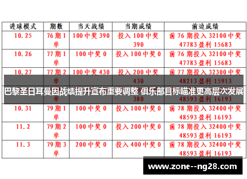 巴黎圣日耳曼因战绩提升宣布重要调整 俱乐部目标瞄准更高层次发展