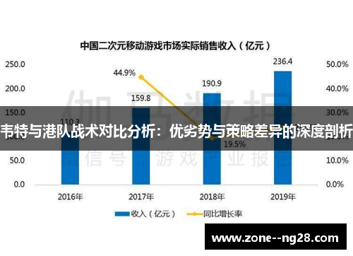 韦特与港队战术对比分析：优劣势与策略差异的深度剖析