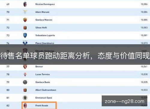 待售名单球员跑动距离分析，态度与价值同现